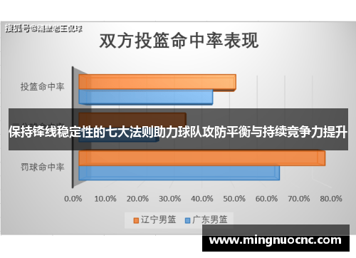 保持锋线稳定性的七大法则助力球队攻防平衡与持续竞争力提升