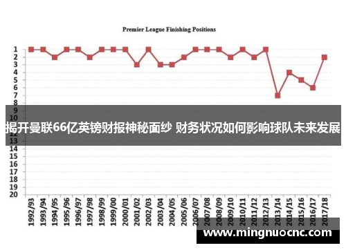 揭开曼联66亿英镑财报神秘面纱 财务状况如何影响球队未来发展