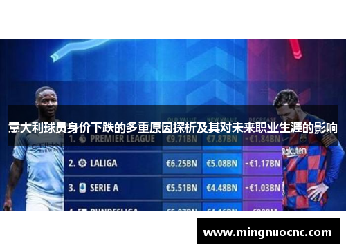 意大利球员身价下跌的多重原因探析及其对未来职业生涯的影响