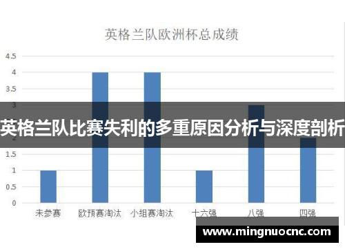 英格兰队比赛失利的多重原因分析与深度剖析