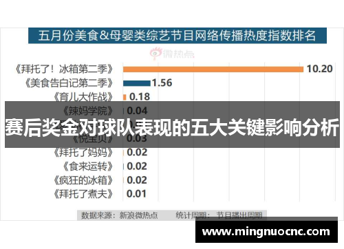 赛后奖金对球队表现的五大关键影响分析